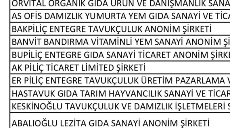 Mustafa Şatıroğlu Yazdı: Beyaz Ette Fahiş Fiyat Operasyonu