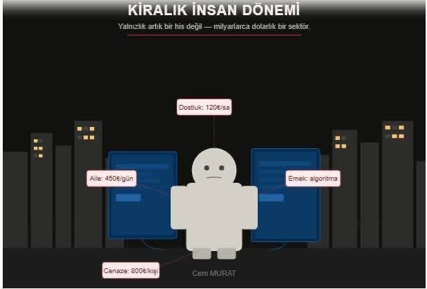 Cem Murat Yazdı: Dostluğun da Fiyatı Var Artık