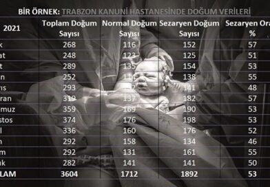 Cem Murat Yazdı: Normal Doğum, Sezaryen Doğum…