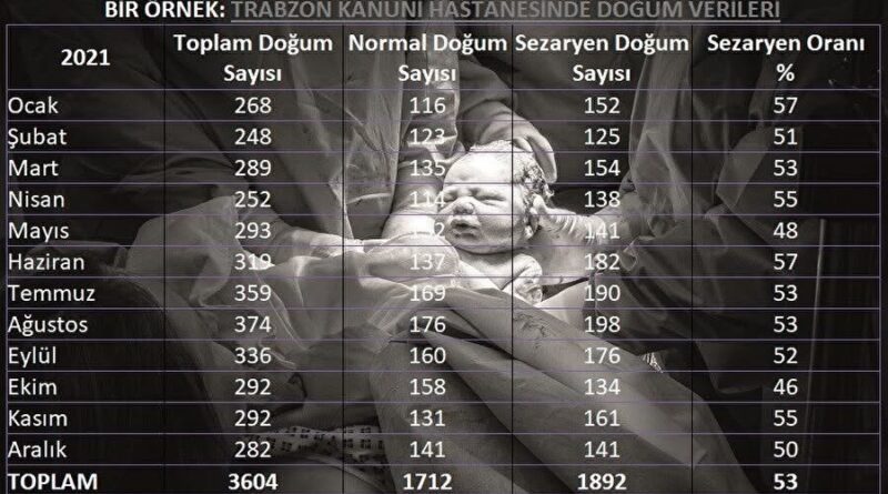 Cem Murat Yazdı: Normal Doğum, Sezaryen Doğum…
