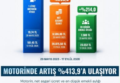 CHP Edirne İl Başkanı Becan, Mazot Yüz Lira