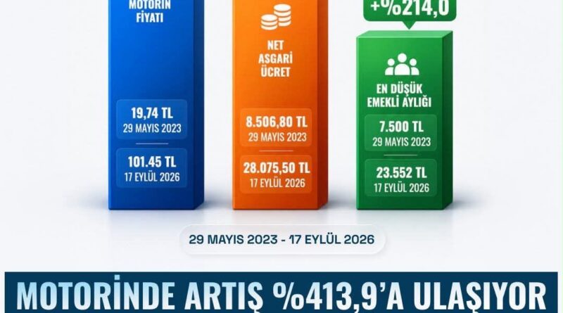 CHP Edirne İl Başkanı Becan, Mazot Yüz Lira