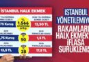 Sabri Çolak Yazdı: Çok mu Zor?