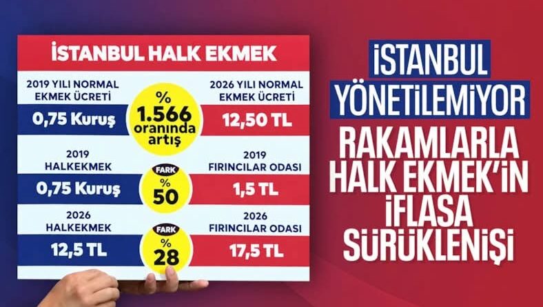 Sabri Çolak Yazdı: Çok mu Zor?